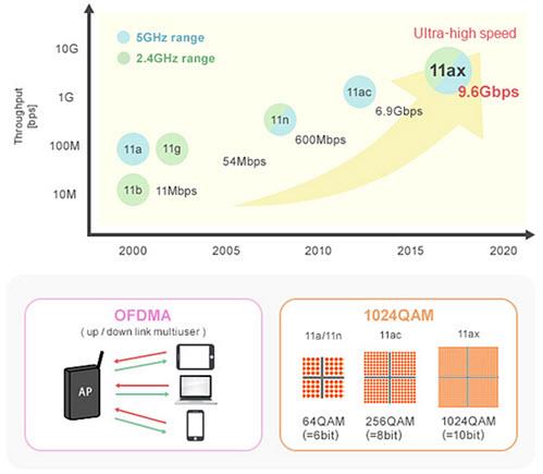 Murata Wi-Fi 6噪声抑制措施